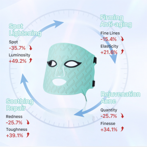 Newest LED Photon Skin Rejuvenation Instrument Silicone Facial Therapy Led Mask