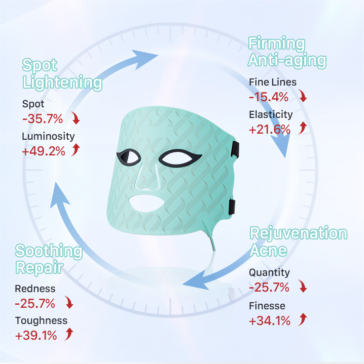 Light Therapy Mask06(2)